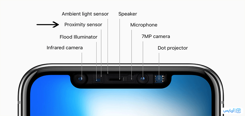 Proximity Sensor