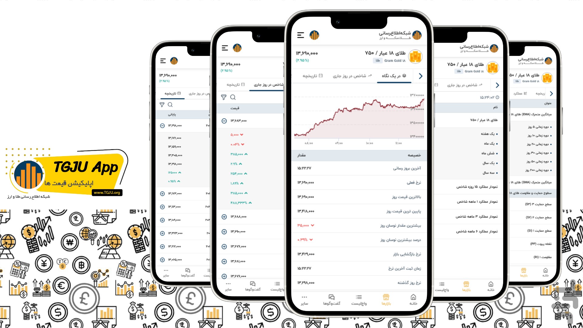 اپلیکیشن قیمت‌ها برای آیفون